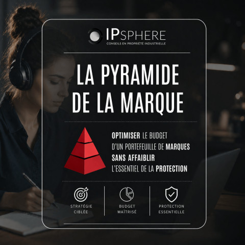 La Pyramide de la Marque™ : Optimiser le budget d’un portefeuille de marques sans affaiblir l’essentiel de la protection