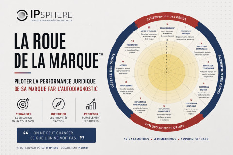 La Roue de la Marque™ : piloter la performance  juridique de sa marque par l'autodiagnostic